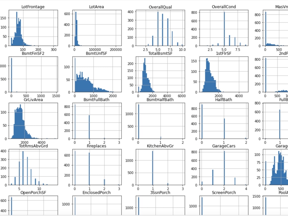 A ready model for price and rent prediction for residential real estate
