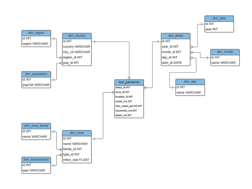 What Is Database Design With Example Templates Sample Printables