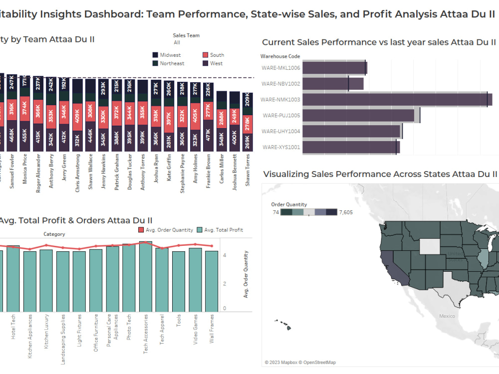 Tableau Dashboard with calculation fields and meaningful visuals Upwork