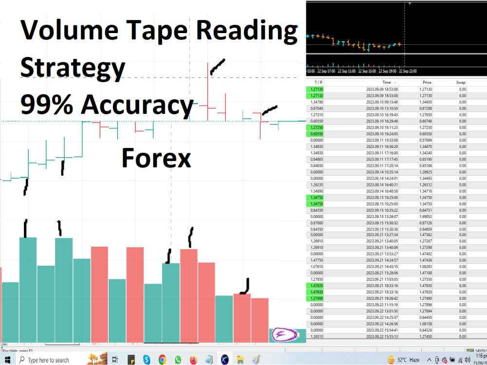 Forex Day Trading Volume Tape Reading Strategy 99 Accurate, Online