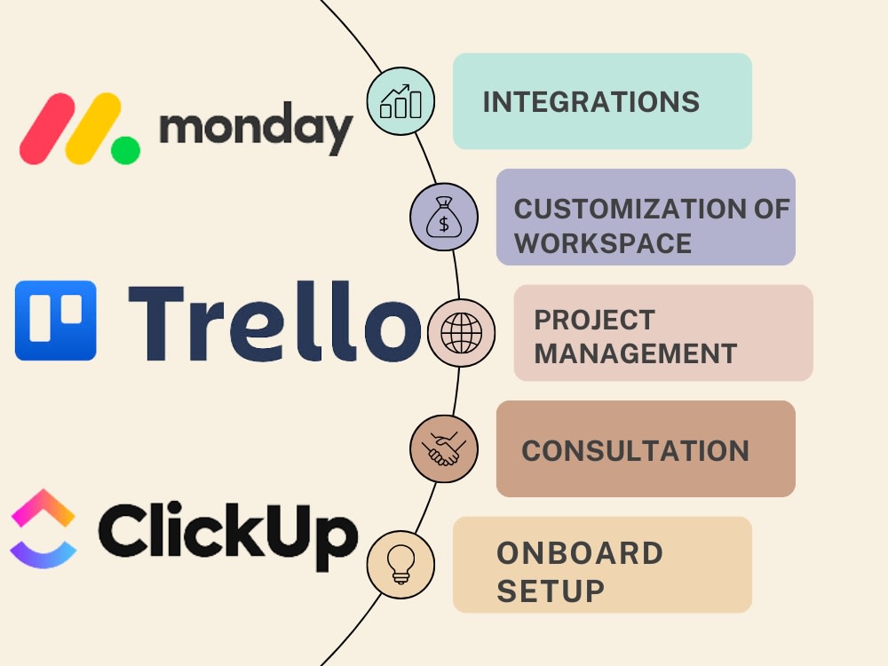 Monday project management set up Monday CRM Monday com Trello