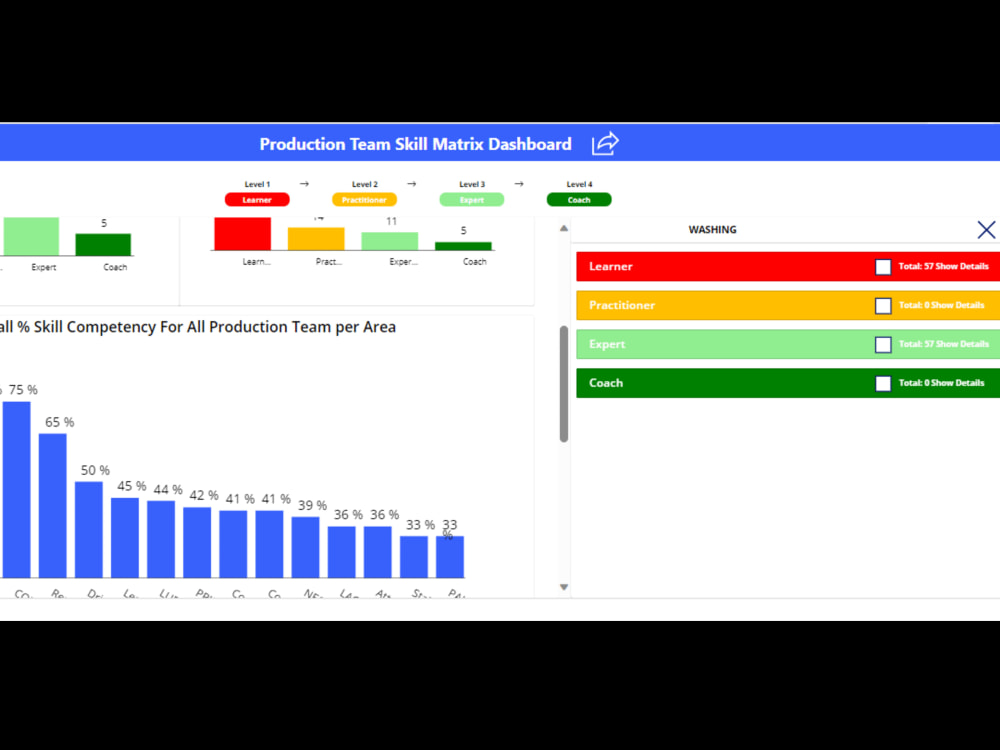 An Employee Skill Matrix Tracker Application built with Microsoft