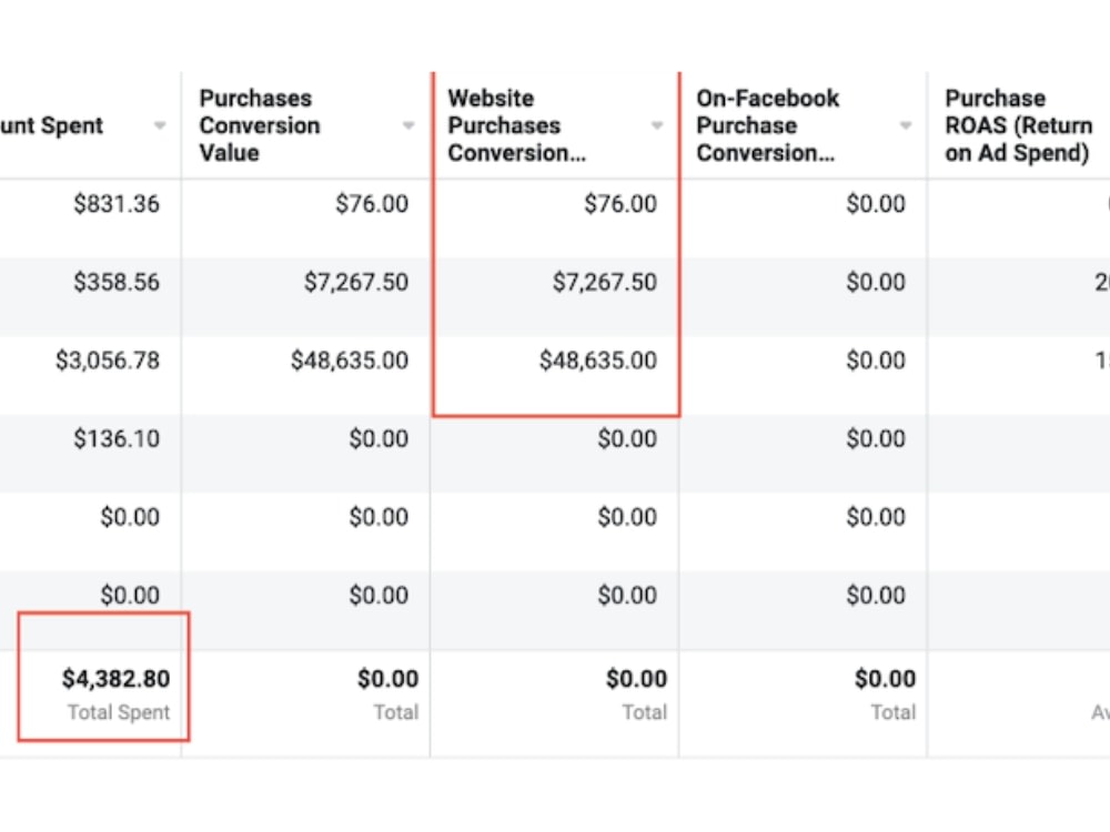 Expert Strategies to Boost Your TikTok Sales! Upwork