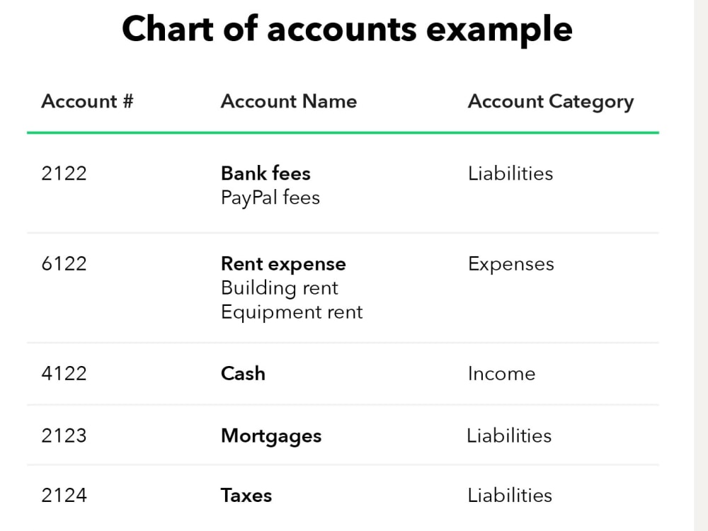 Complete Chart Of Accounts Setup In Quickbooks Upwork 8488
