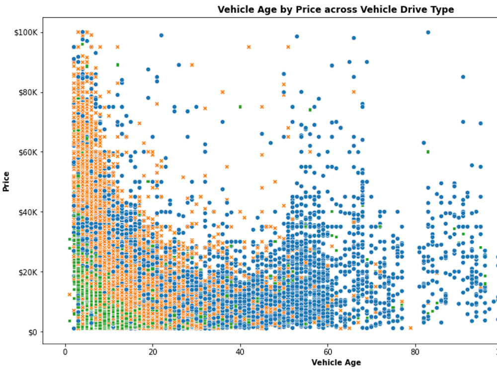 Data visualizations that allow you to draw valuable insights from your ...