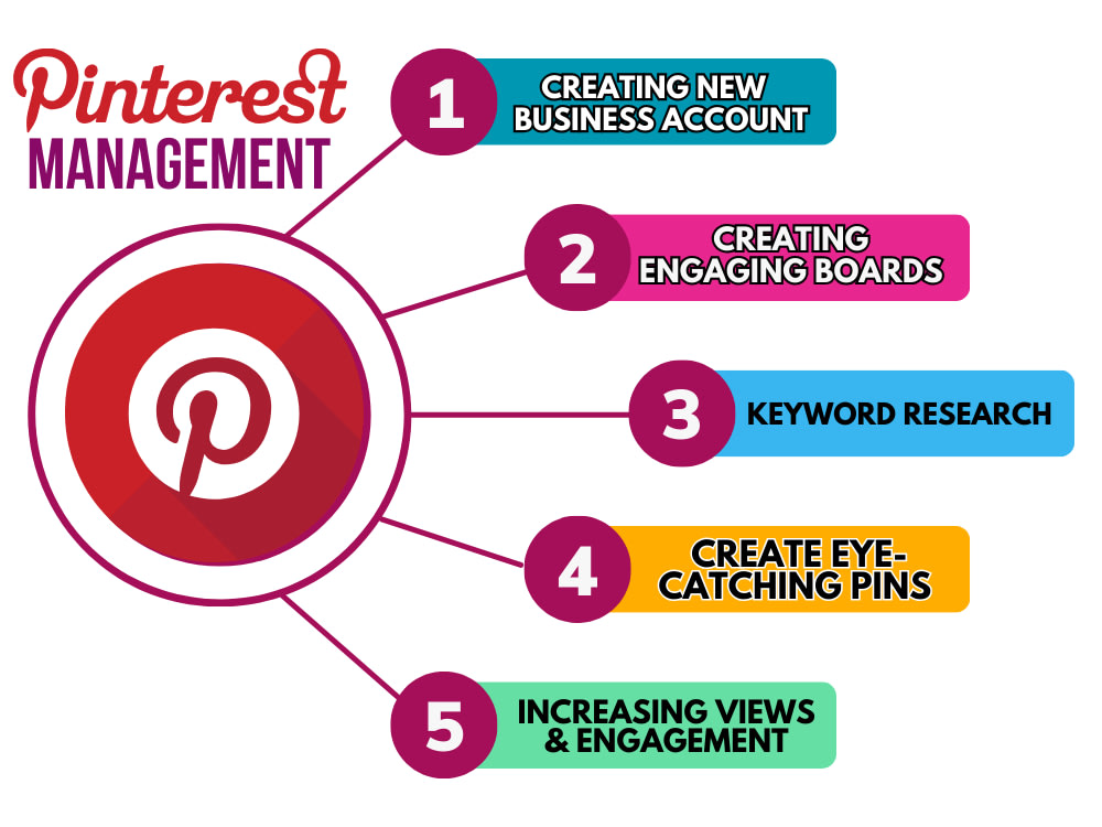 Pinterest Business