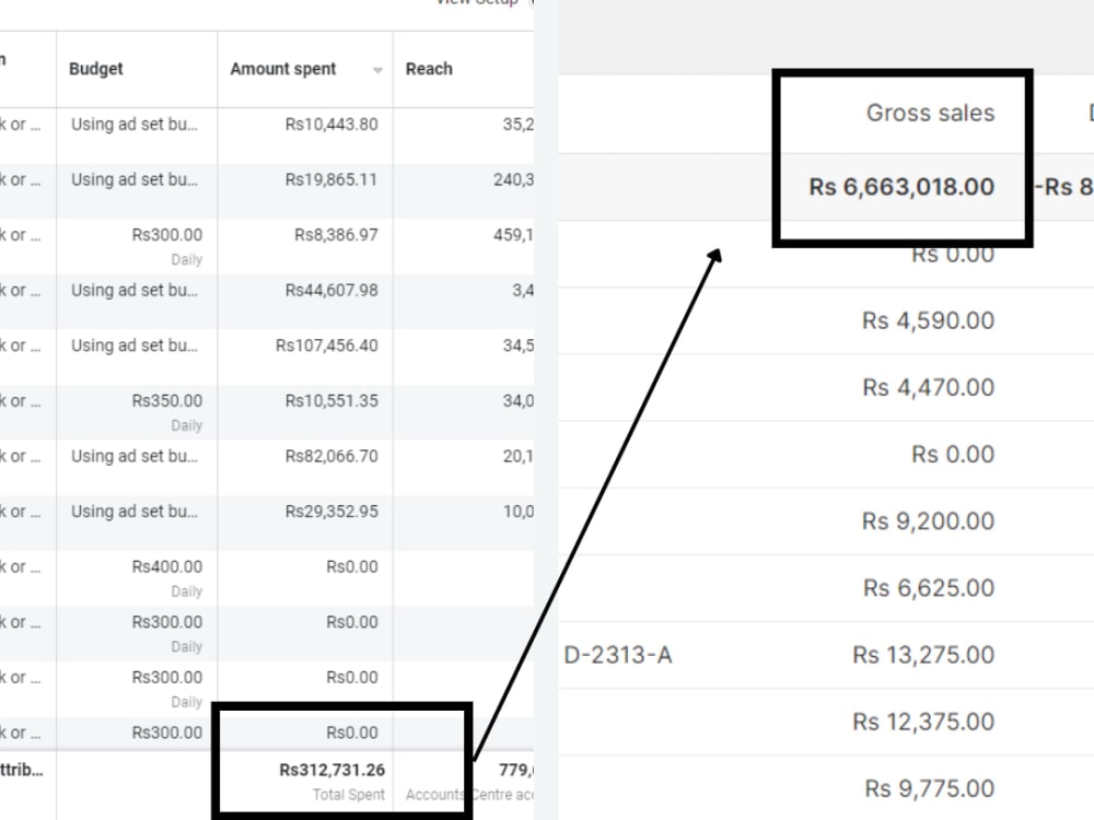 An expert facebook and Instagram ads manager | Upwork