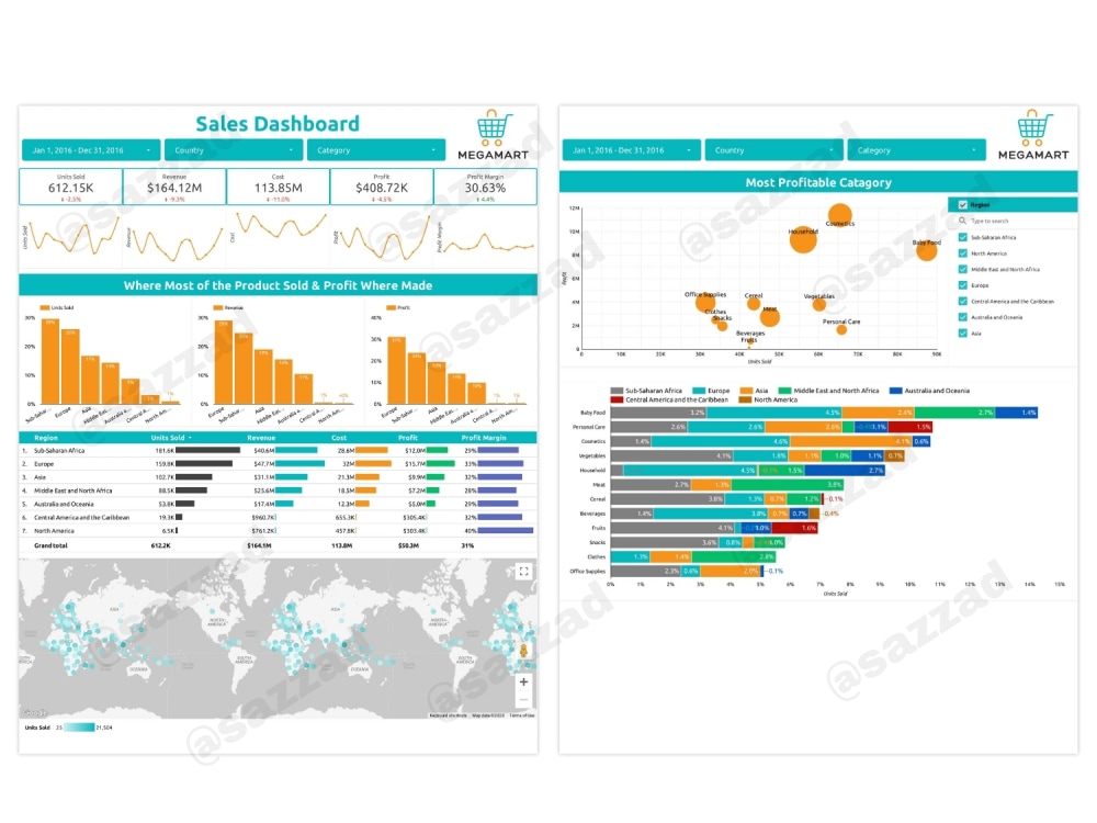 A professional google data studio dashboard | Upwork