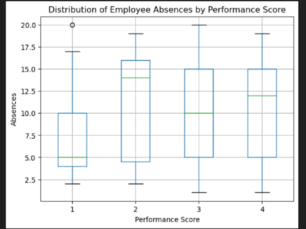 A Stunning data insights using Python In HR | Upwork