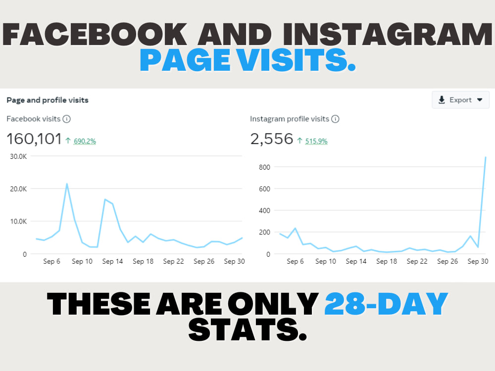 Instagram Followers, Engagement, Promotion, Growth, Instagram Marketing