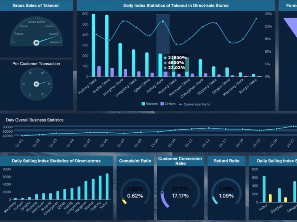 Data Driven Insights Analysis Testing Upwork Data Driven Insights Analysis Testing Upwork