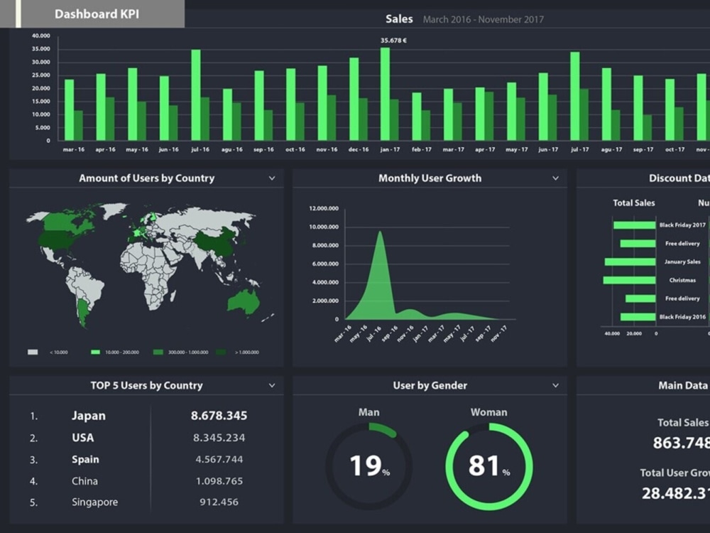 Data Driven Insights Analysis Testing Upwork Data Driven Insights Analysis Testing Upwork