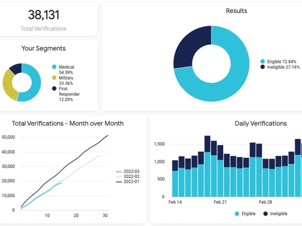 Data Driven Insights Analysis Testing Upwork Data Driven Insights Analysis Testing Upwork