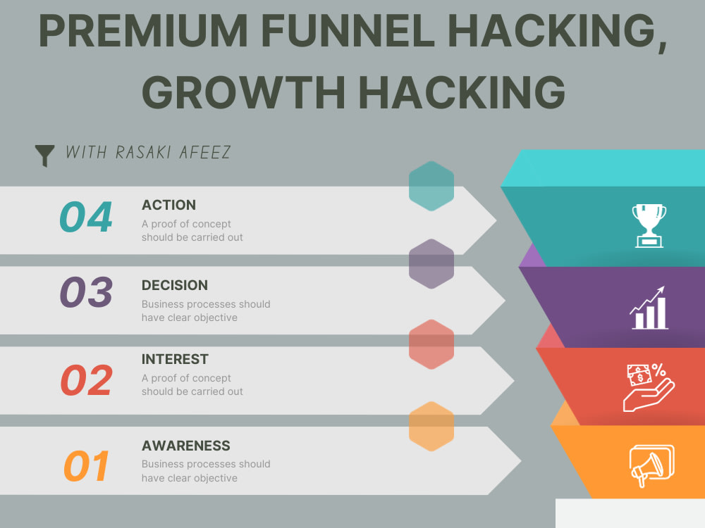Sales Funnel Hacking Sales Funnel Funnel Hacking Growth Hacking Upwork Sales Funnel Hacking Sales Funnel Funnel Hacking Growth Hacking Upwork