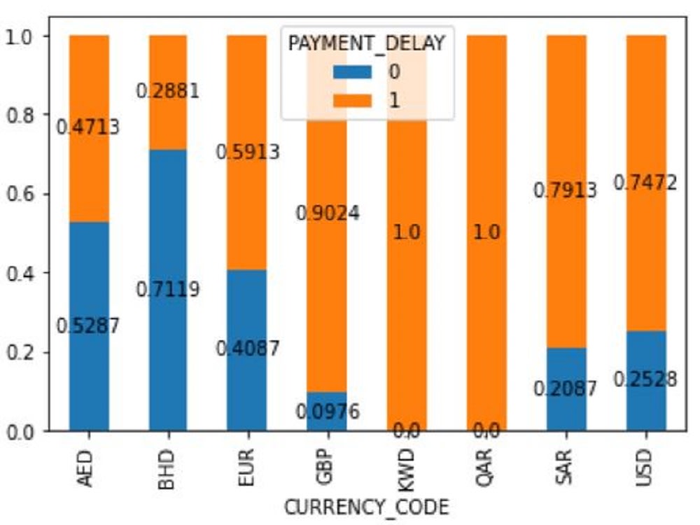 Insights into business, sales with Python Data Analysis and ...