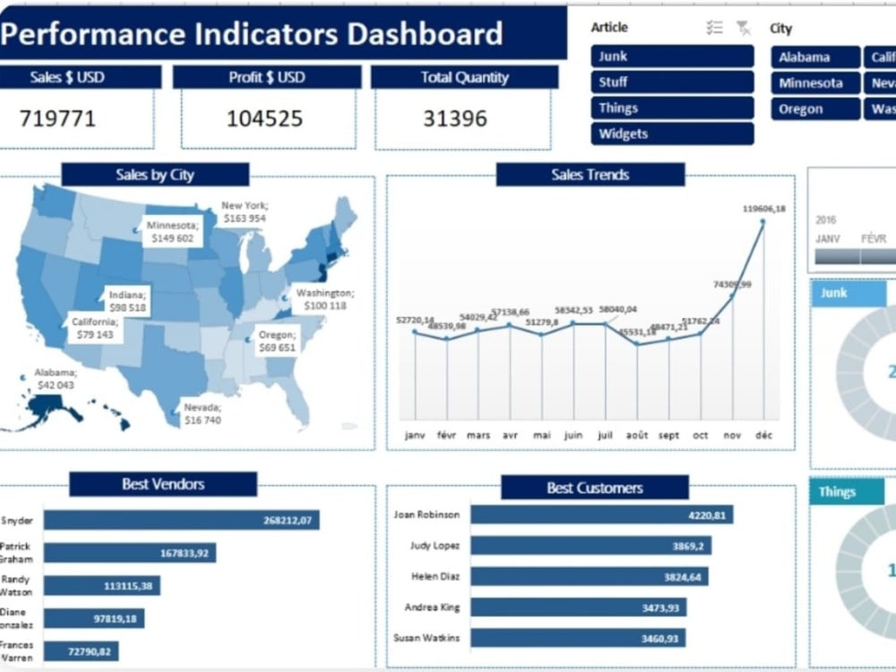 A perfect project Dashboard for AP/AR | Upwork