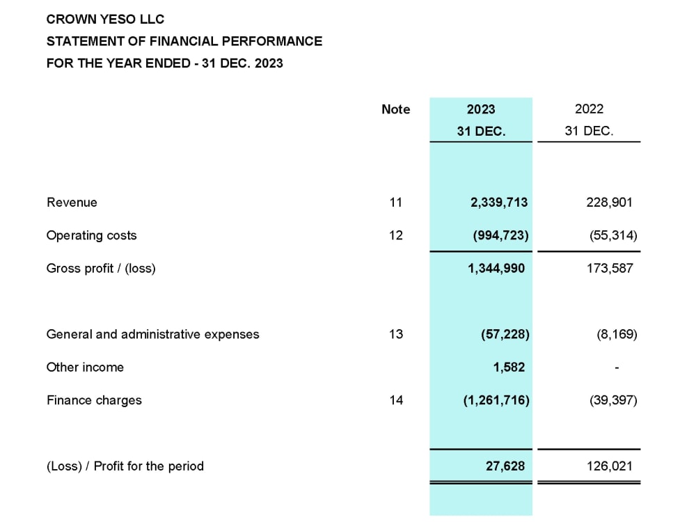 Complete Set of Financial Statements including Notes Upwork