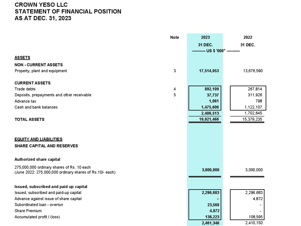 Complete Set of Financial Statements including Notes Upwork