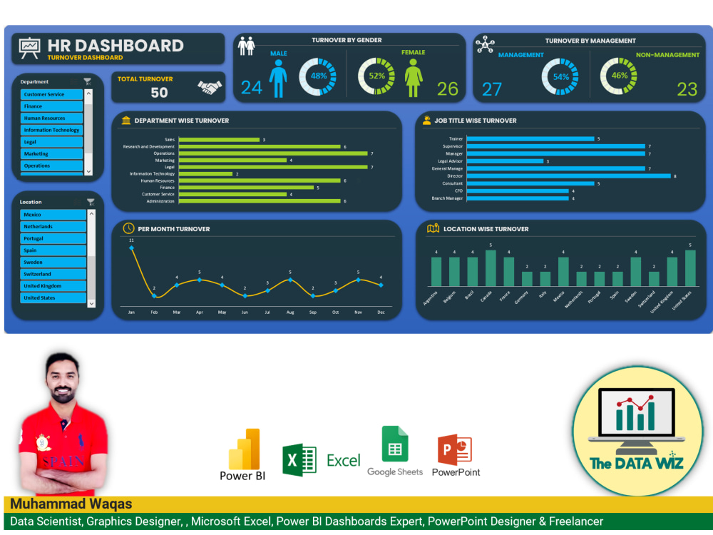 Professional excel dashboard, pivot table and formula Upwork