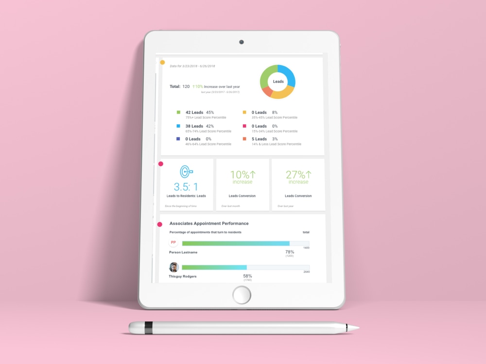 A UX and UI professional to help build your SAAS idea | Upwork