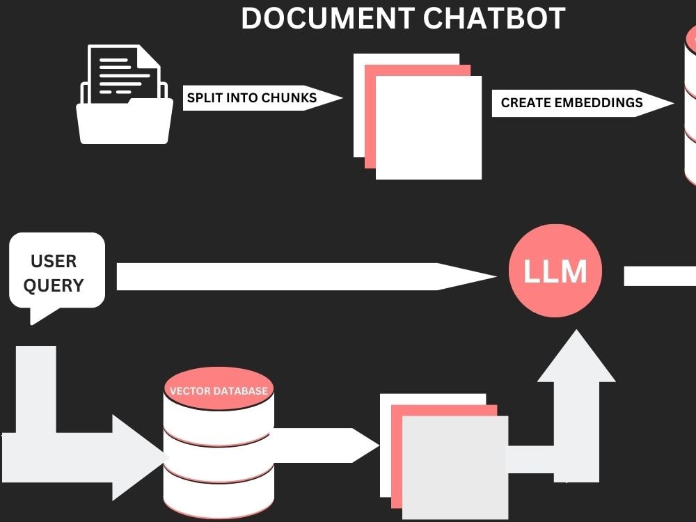 Chatbot integration, custom AI chatbot development, and AI chatbot ... Circuit Diagram
