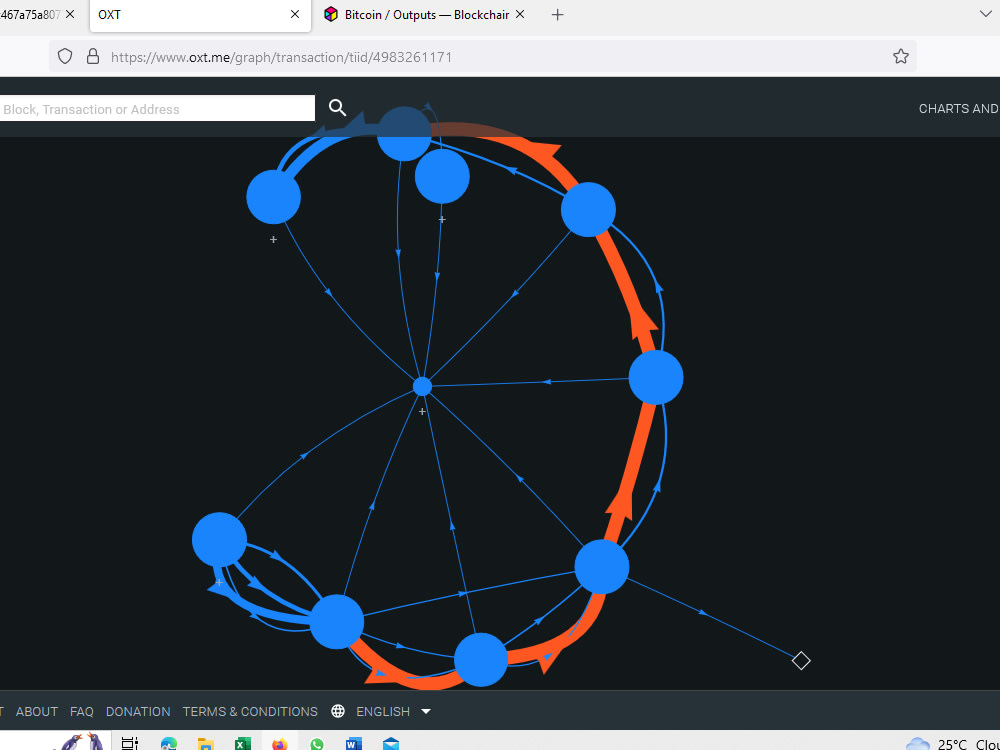 CRYPTO TRANSACTION AND BLOCKCHAIN INVESTIGATION Upwork CRYPTO TRANSACTION AND BLOCKCHAIN INVESTIGATION Upwork
