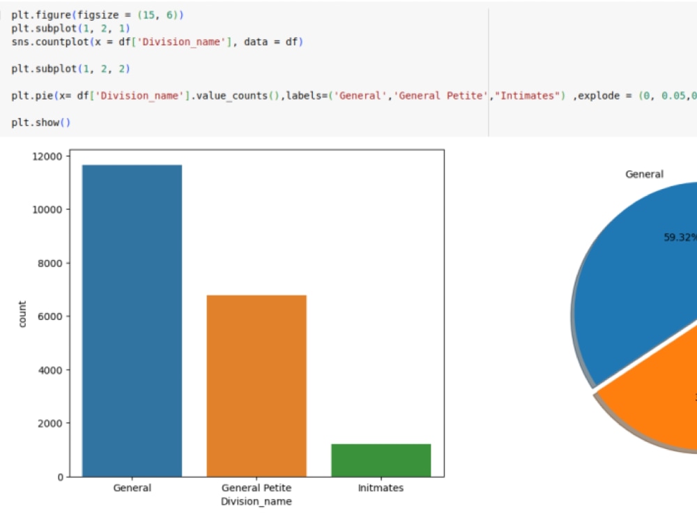 Data analysis data visualization | Upwork