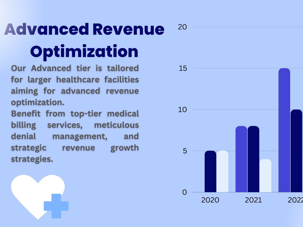 Professional Medical Billing services From Experienced Medical Biller