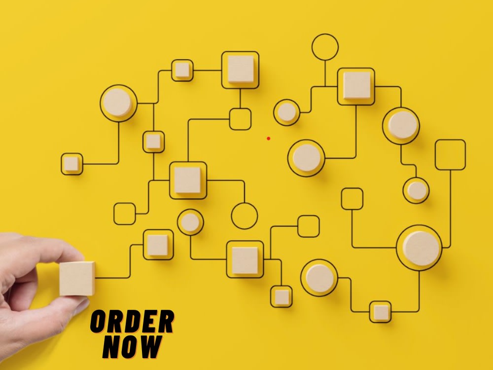 Professionally designed miro boards, infographics, flow charts in 24 hours Upwork