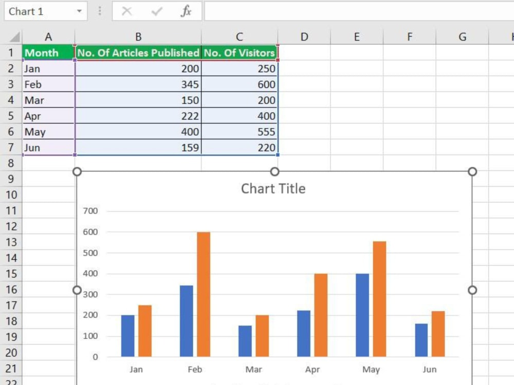 A custom Excel Spreadsheet with formulas and Charts | Upwork