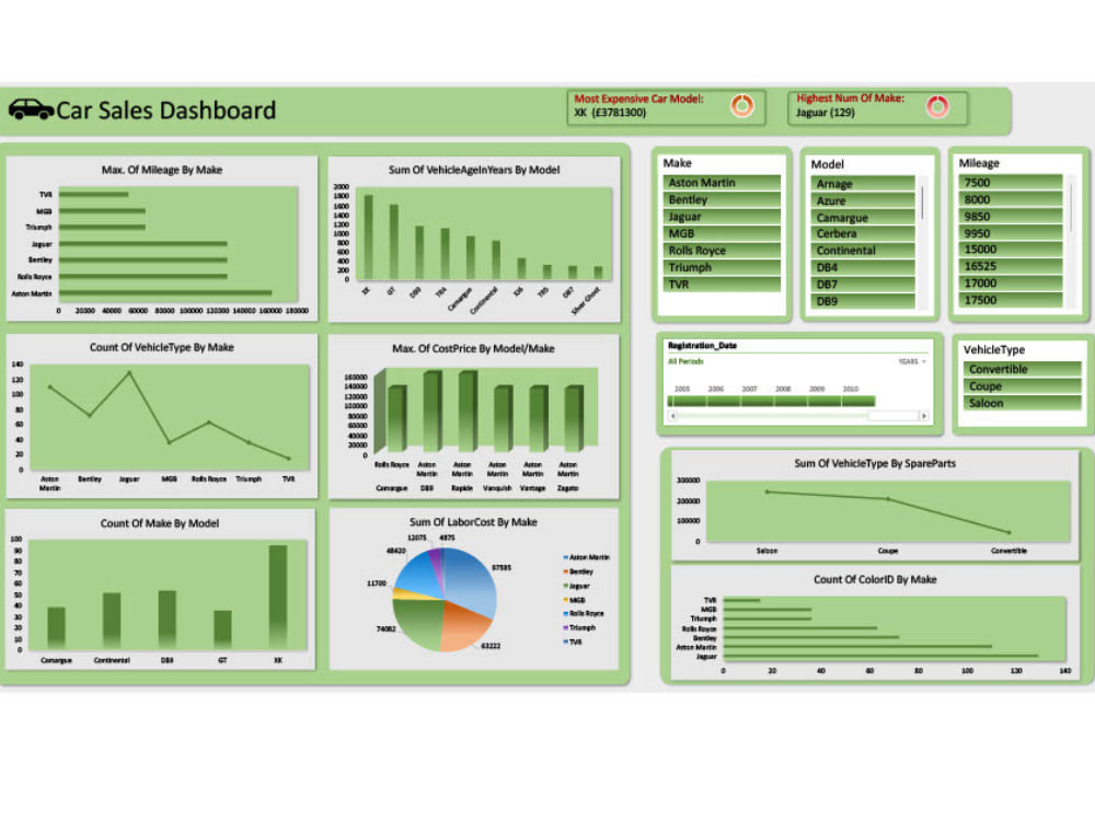 An Interactive Dashboard for your Business (Excel Power BI) Upwork An Interactive Dashboard for your Business (Excel Power BI) Upwork
