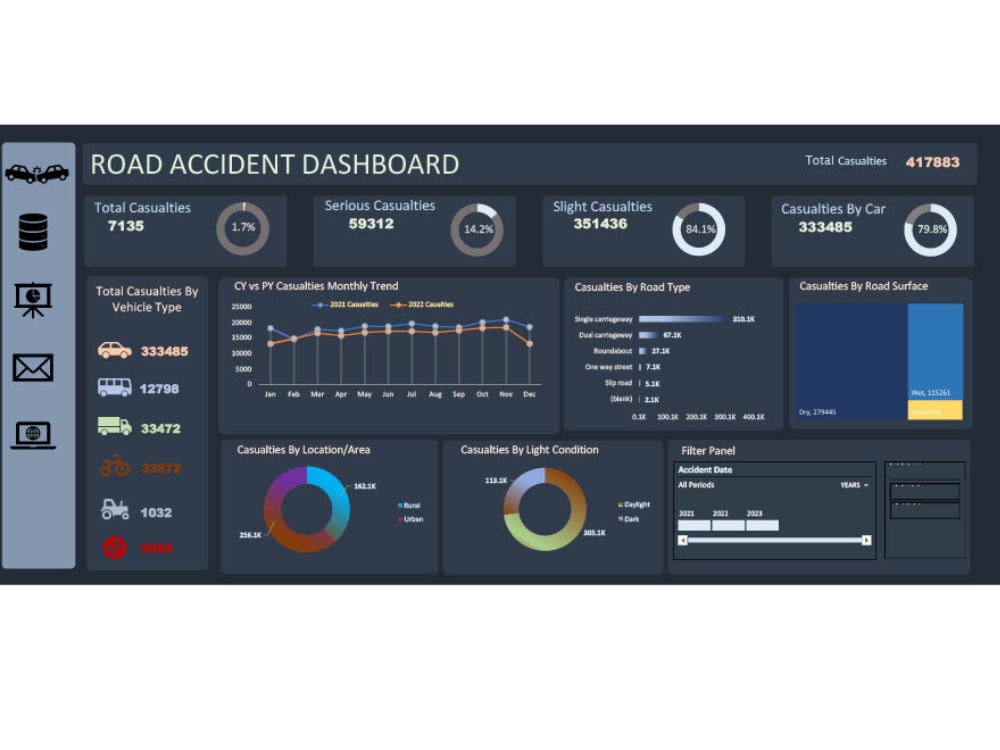 An Interactive Dashboard for your Business (Excel, Power BI) Upwork