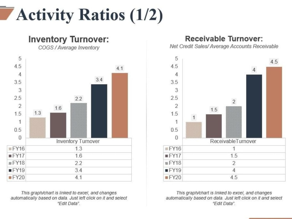 Financial Modeling and Forecasting in Python | Upwork