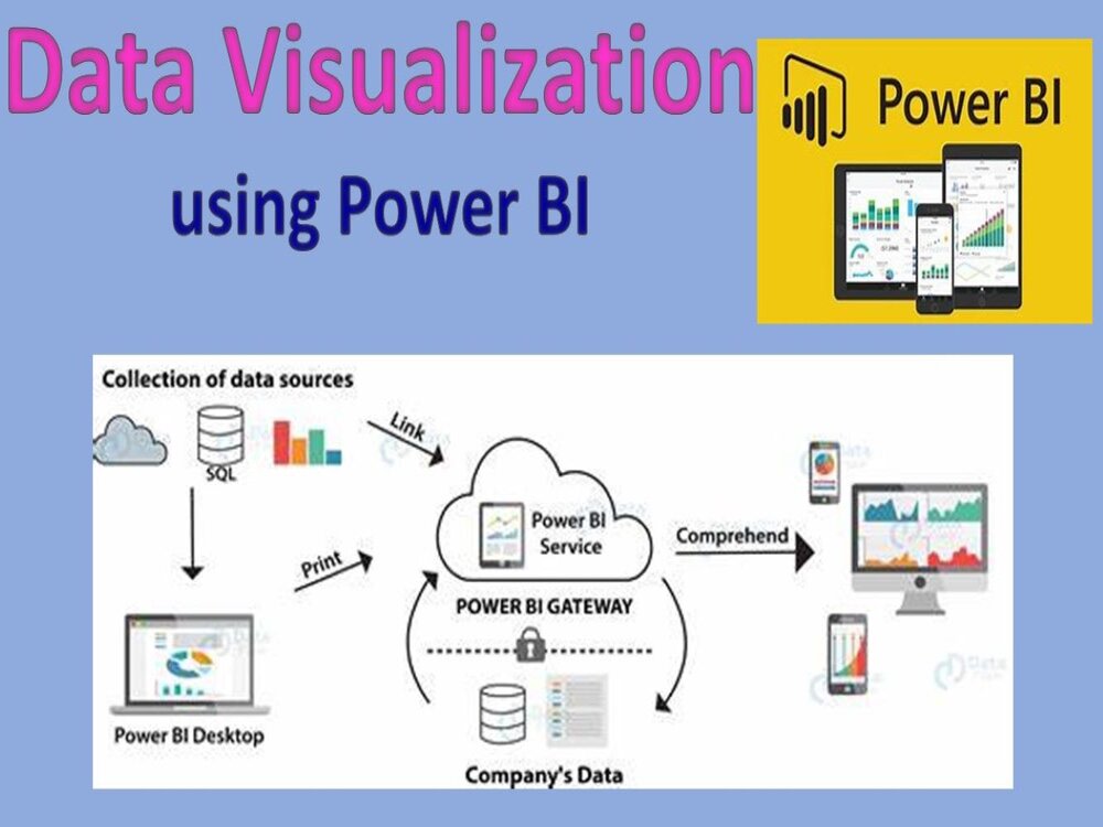 A customized Power BI dashboard | Upwork