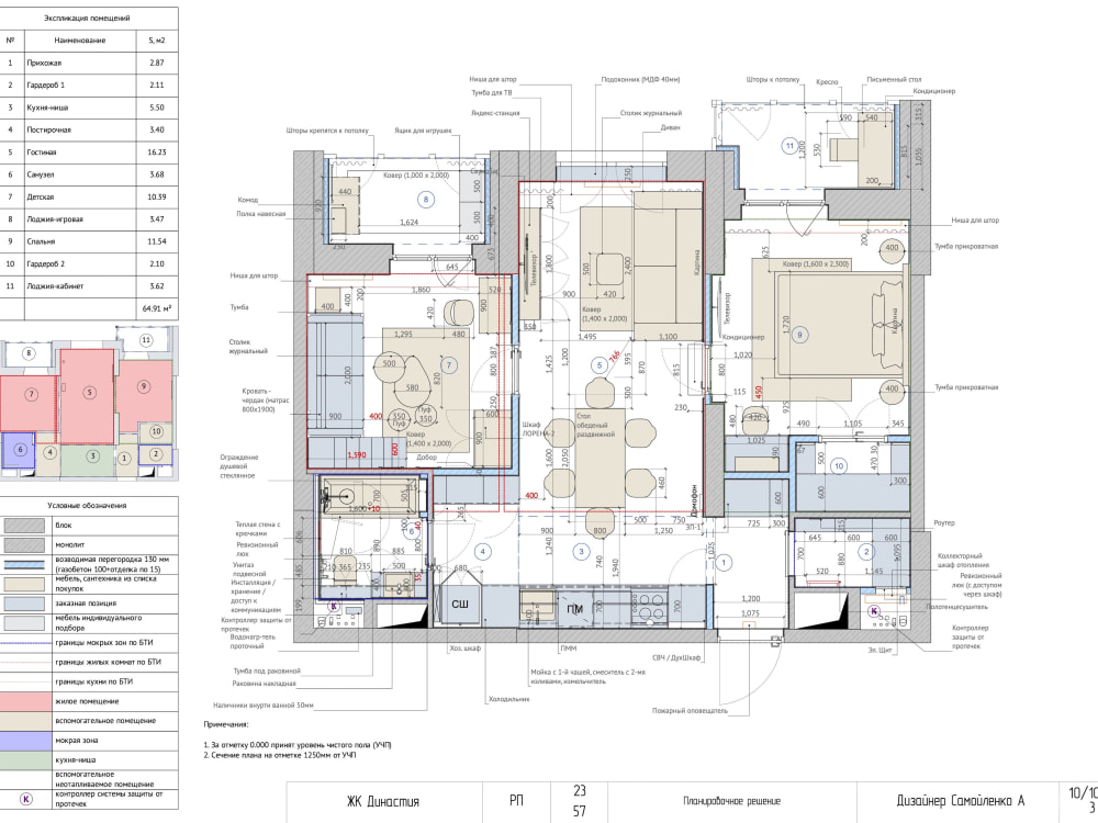 Professional drawings for Interior Design Project | Upwork