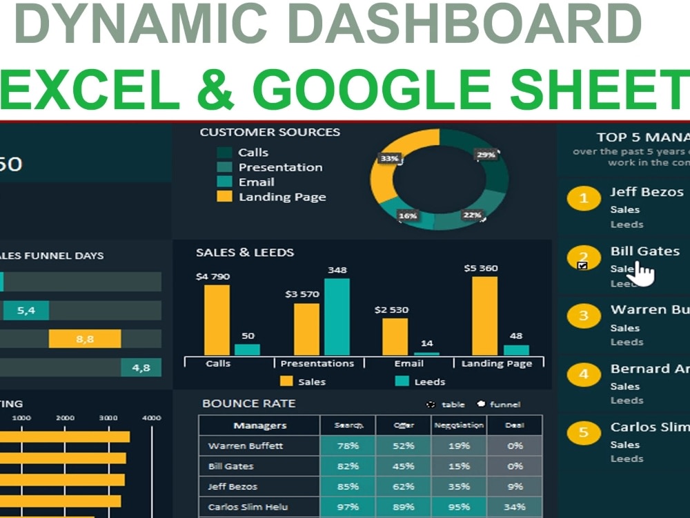 A creative dashboard visualization in Excel and Google sheet Upwork