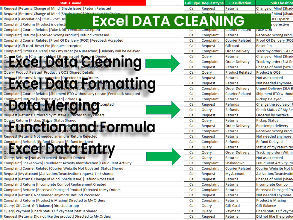 Professionally clean, organize and analyze excel, spreadsheet, or CSV ...
