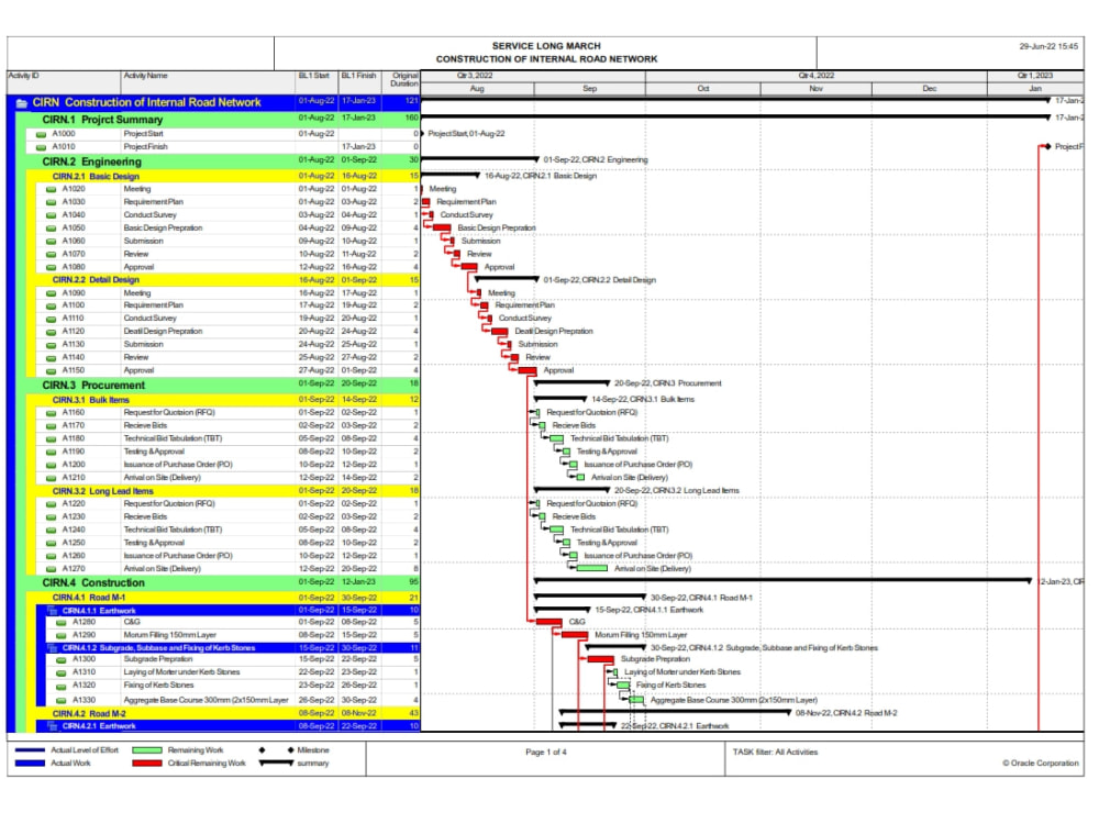 Ahead with Expert Project Schedule Planning | Upwork