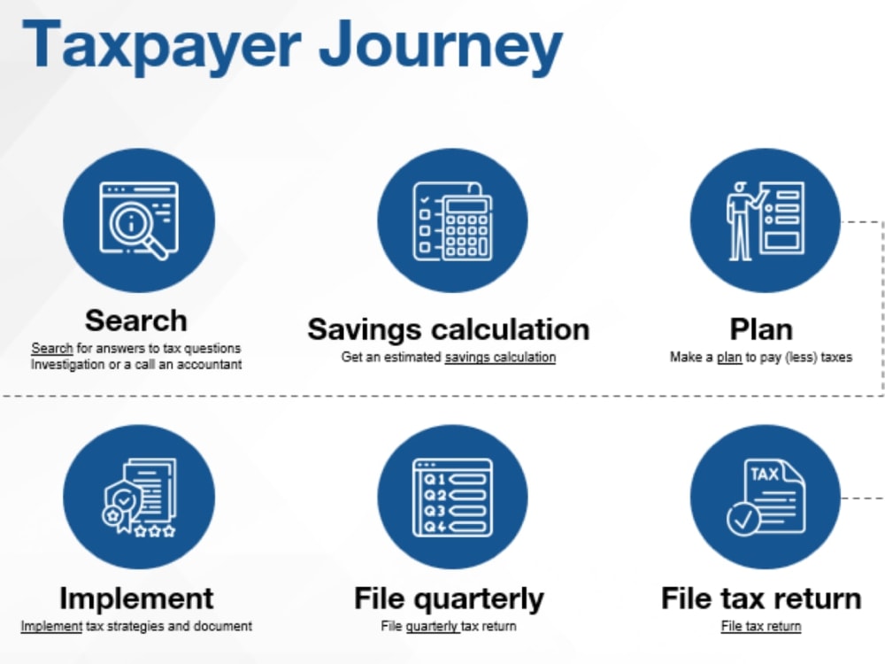 Tax Planning Services designed to save you or your business thousands |  Upwork