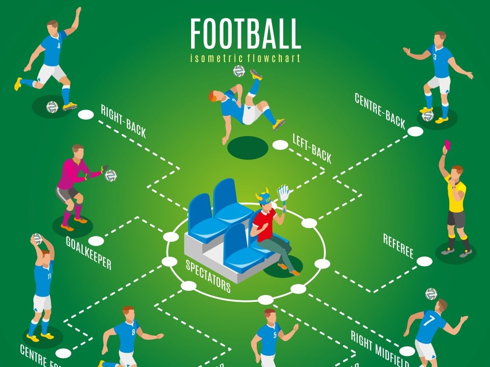 A comprehensive scraped football player dataset Upwork