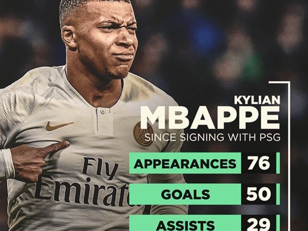 A comprehensive scraped football player dataset Upwork