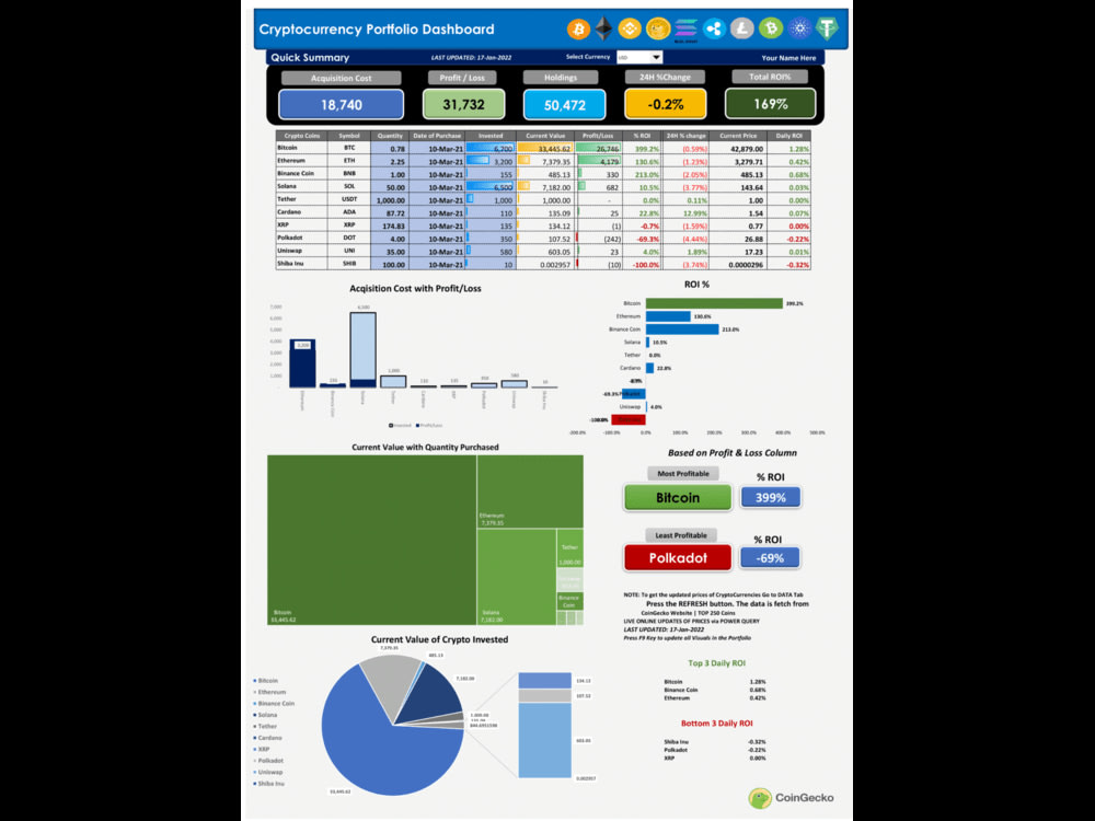 An Advanced 11 Excel Templates Upwork