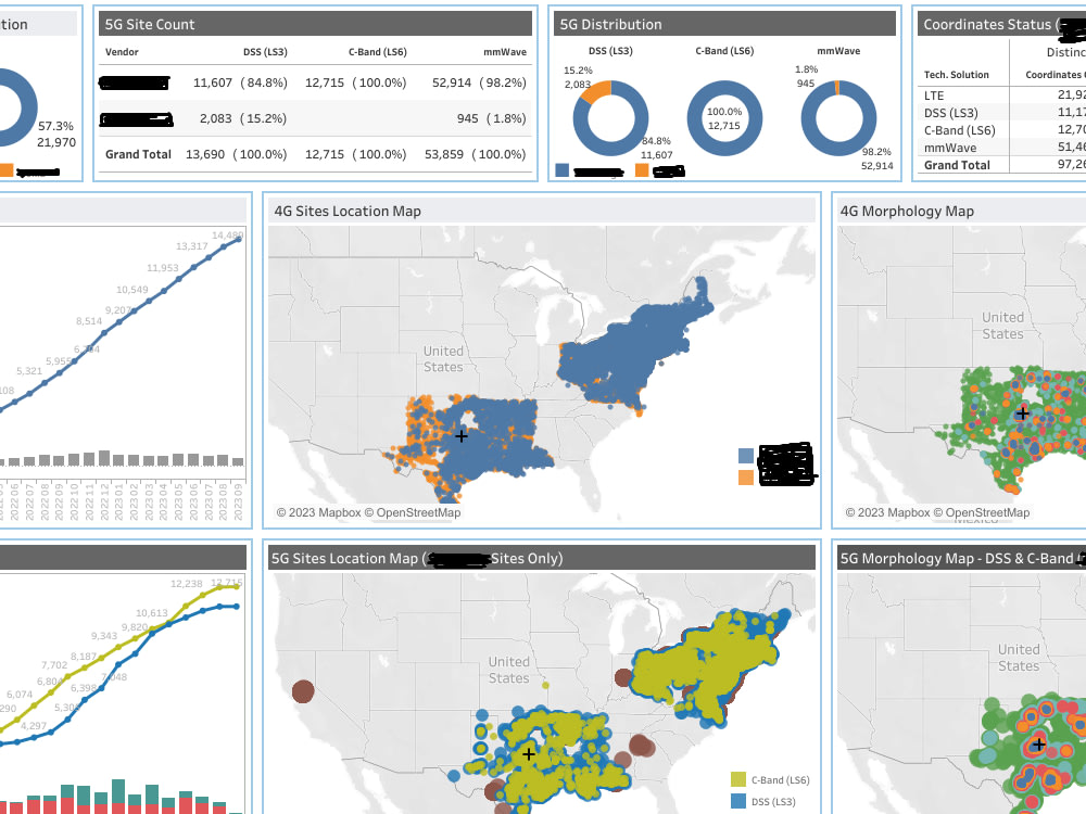 Tableau dashboards, Tableau-based automated tool and data analytics ...