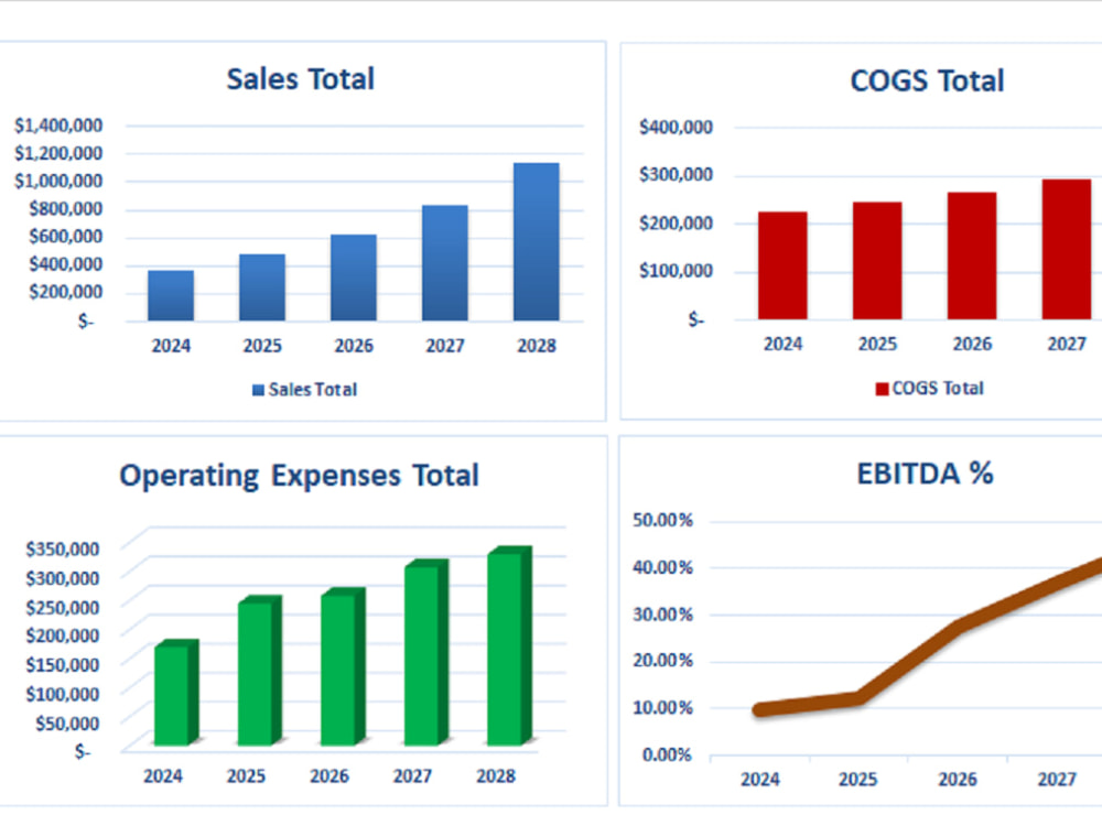 1 or 5 Year Financial Projections for your business plan or pitch