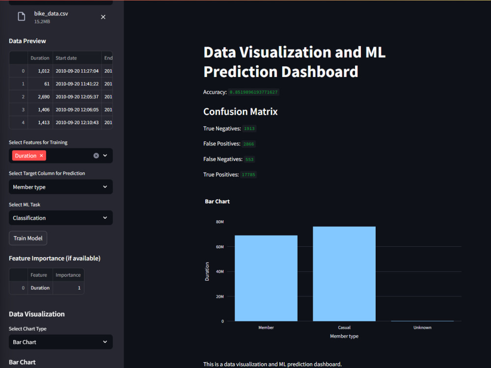A beautiful platform for data visualization and machine learning | Upwork