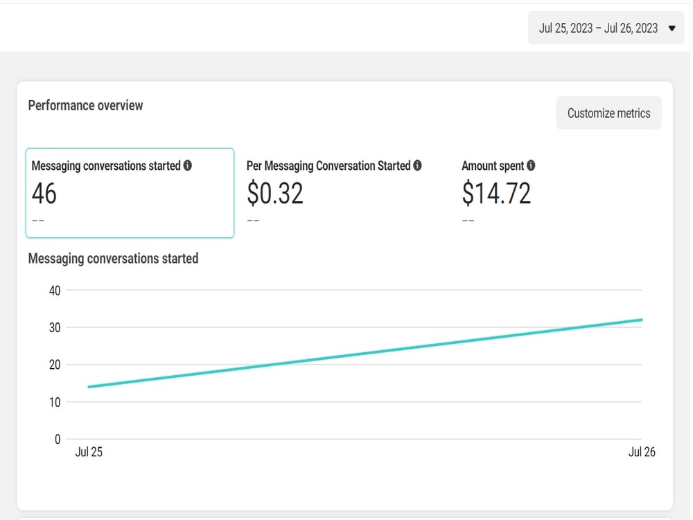 Optimal results from your Facebook and Instagram ads | Upwork