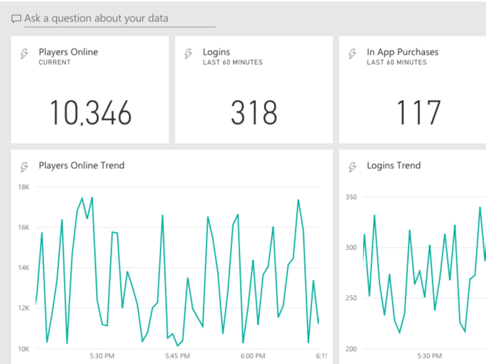 Realtime dashboard using Microsoft Fabric streaming dataset with Power