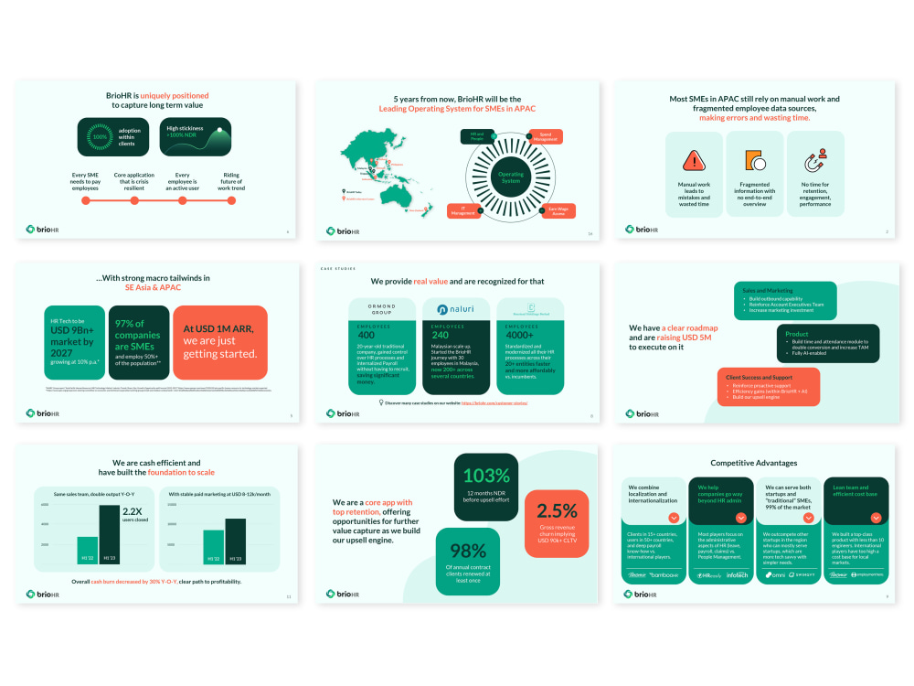 A Compelling SaaS / Fintech Pitch Deck Design Upwork
