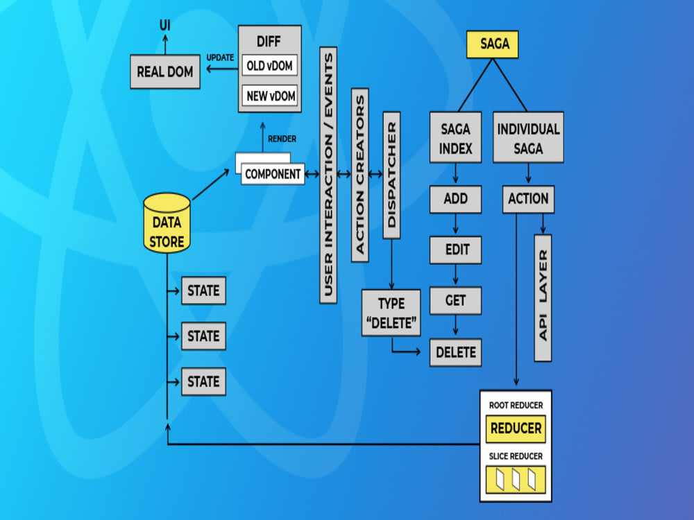 A responsive and interactive web application using React.js and Next.js ...