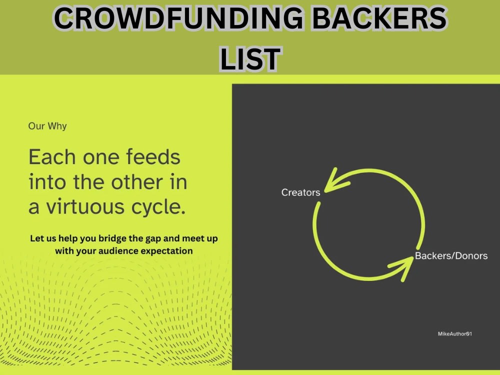 A Crowdfunding Backers List To Promote Your Gofundme, Kickstarter